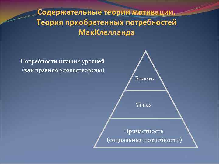   Содержательные теории мотивации.   Теория приобретенных потребностей    Мак.