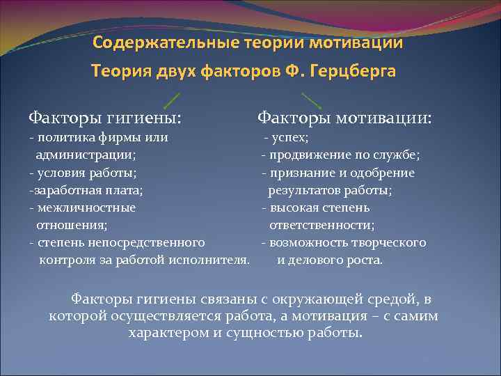    Содержательные теории мотивации   Теория двух факторов Ф. Герцберга Факторы