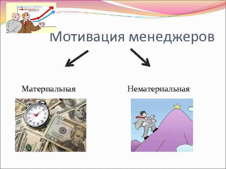    Мотивация менеджеров  Материальная  Нематериальная 
