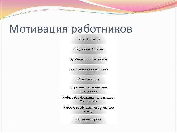 Мотивация работников    Гибкий график   Социальный пакет   