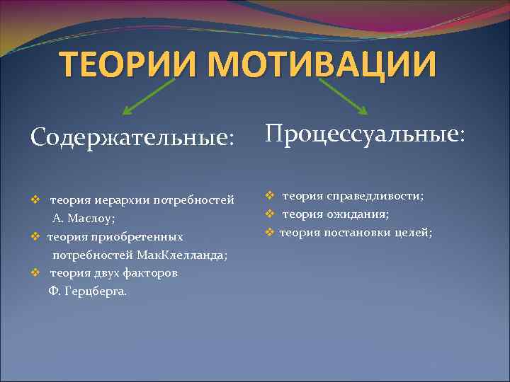   ТЕОРИИ МОТИВАЦИИ Содержательные:  Процессуальные:  v  теория иерархии потребностей v