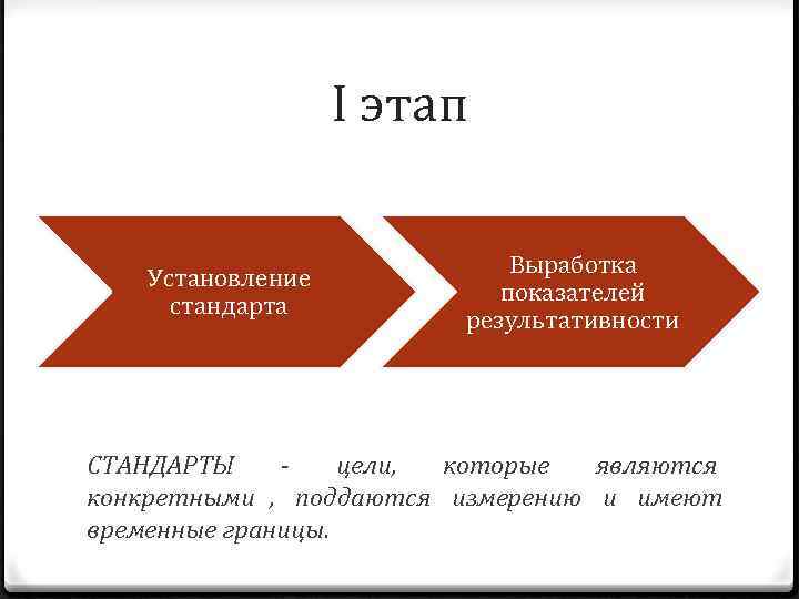     I этап      Выработка Установление 