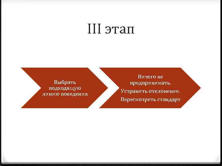    III этап      Ничего не Выбрать 