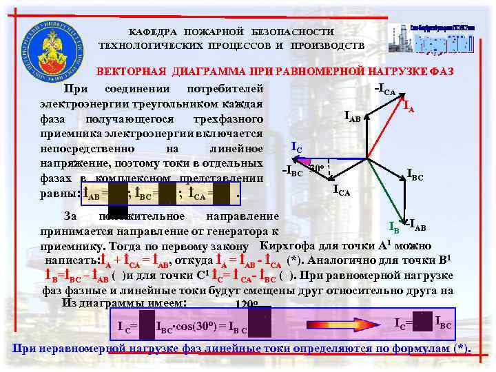 КАФЕДРА ПОЖАРНОЙ БЕЗОПАСНОСТИ ТЕХНОЛОГИЧЕСКИХ ПРОЦЕССОВ И ПРОИЗВОДСТВ ВЕКТОРНАЯ ДИАГРАММА ПРИ РАВНОМЕРНОЙ НАГРУЗКЕ ФАЗ При