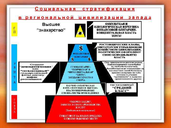   Социальная стратификация в региональной цивилизации  запада  Высшее “знахарство” 
