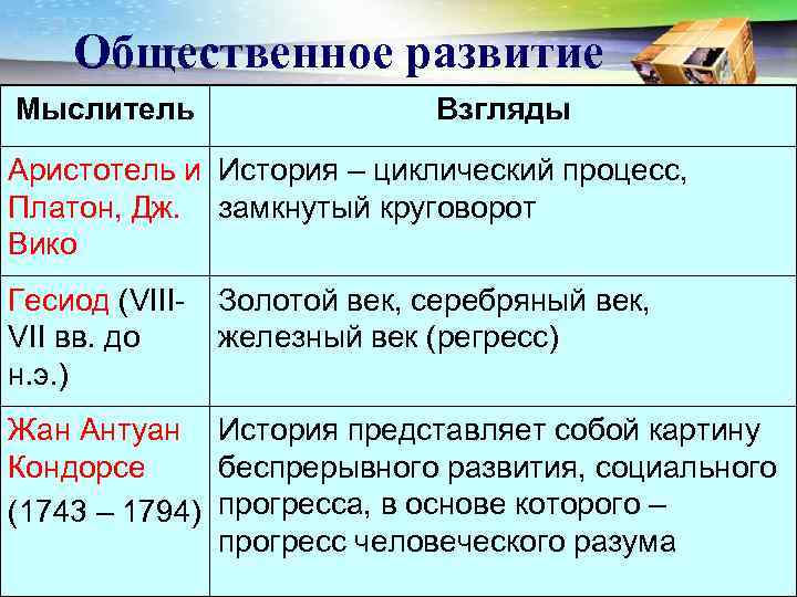   Общественное развитие Мыслитель     Взгляды Аристотель и История –