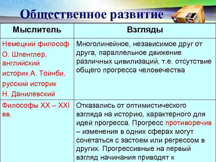   Общественное развитие  Мыслитель    Взгляды Немецкий философ Многолинейное, независимое