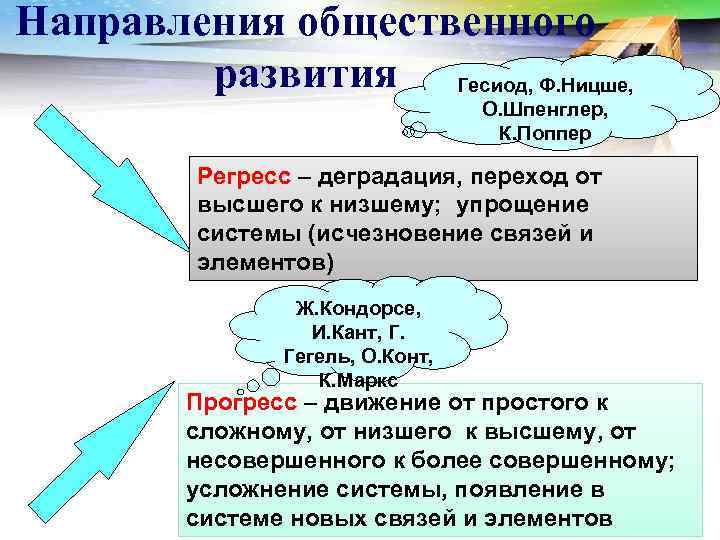 Направления общественного   развития Гесиод, Ф. Ницше,      О.
