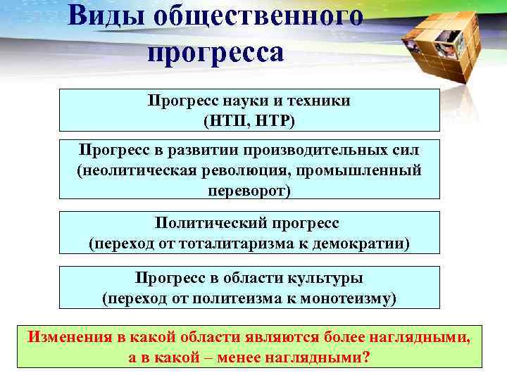   Виды общественного   прогресса    Прогресс науки и техники
