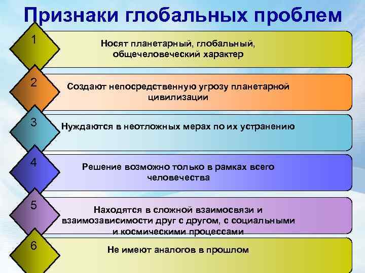 Признаки глобальных проблем 1   Носят планетарный, глобальный,    общечеловеческий характер