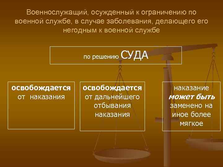 Военнослужащий, осужденный к ограничению по военной службе, в случае заболевания, делающего негодным к военной