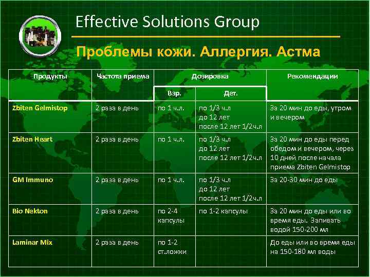 Effective Solutions Group Проблемы кожи. Аллергия. Астма Продукты Частота приема Дозировка Взр. Рекомендации Дет.