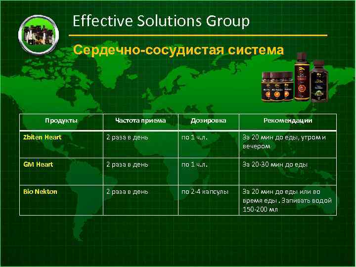 Effective Solutions Group Сердечно-сосудистая система Продукты Частота приема Дозировка Рекомендации Zbiten Heart 2 раза