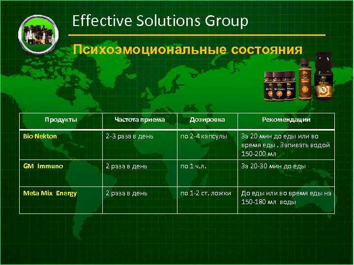 Effective Solutions Group Психоэмоциональные состояния Продукты Частота приема Дозировка Рекомендации Bio Nekton 2 -3