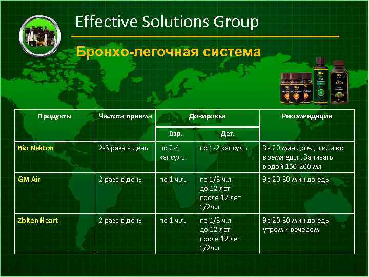 Effective Solutions Group Бронхо-легочная система Продукты Частота приема Дозировка Взр. Рекомендации Дет. Bio Nekton