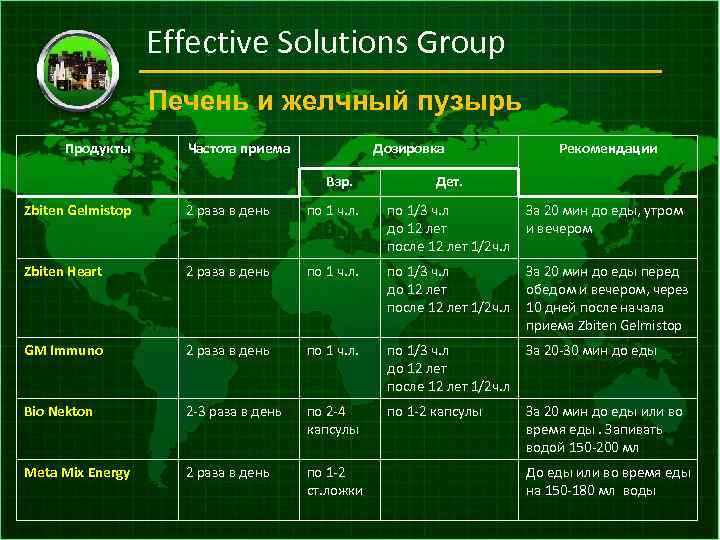 Effective Solutions Group Печень и желчный пузырь Продукты Частота приема Дозировка Взр. Рекомендации Дет.
