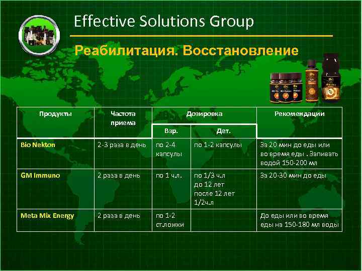 Effective Solutions Group Реабилитация. Восстановление Продукты Частота приема Дозировка Взр. Рекомендации Дет. Bio Nekton