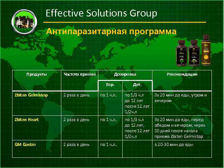 Effective Solutions Group Антипаразитарная программа Продукты Частота приема Дозировка Взр. Рекомендации Дет. Zbiten Gelmistop