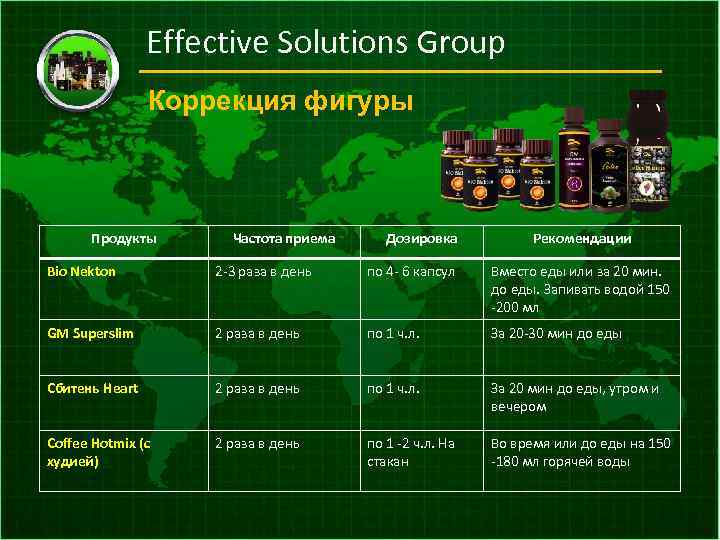 Effective Solutions Group Коррекция фигуры Продукты Частота приема Дозировка Рекомендации Bio Nekton 2 -3
