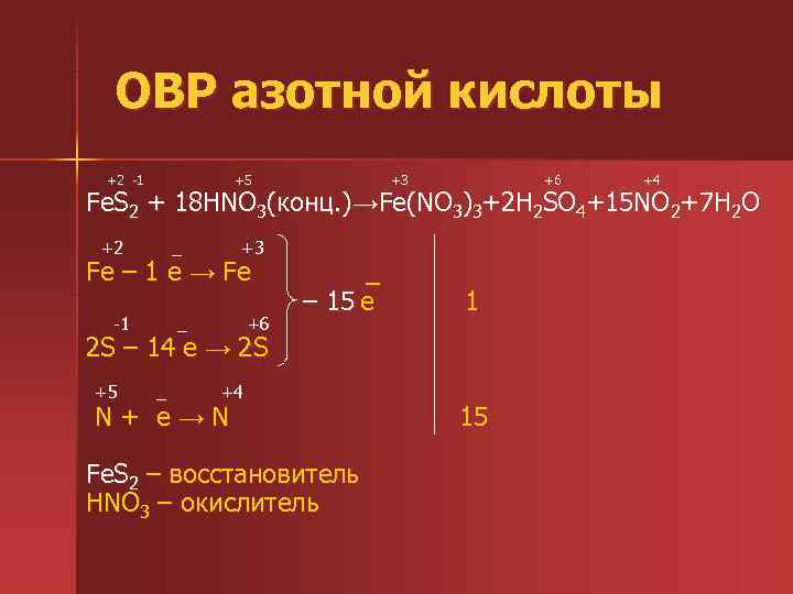 Дана схема окислительно восстановительной реакции hno3