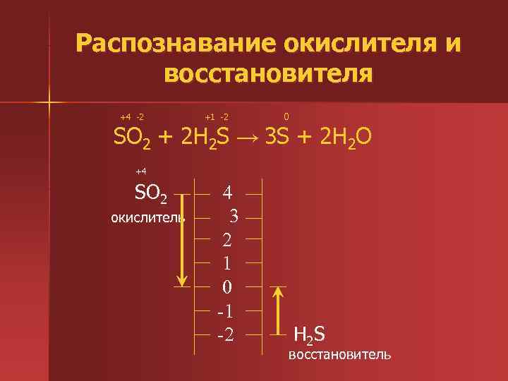   Распознавание окислителя и  восстановителя     +4 -2 