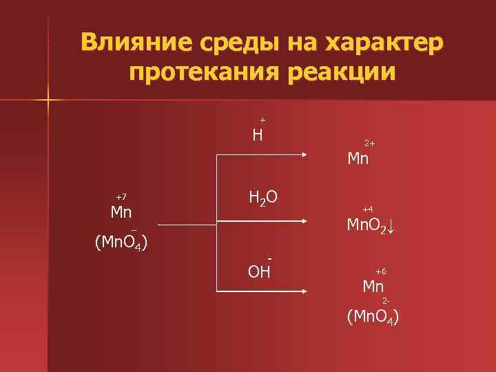 Влияние среды на характер протекания реакции      +  