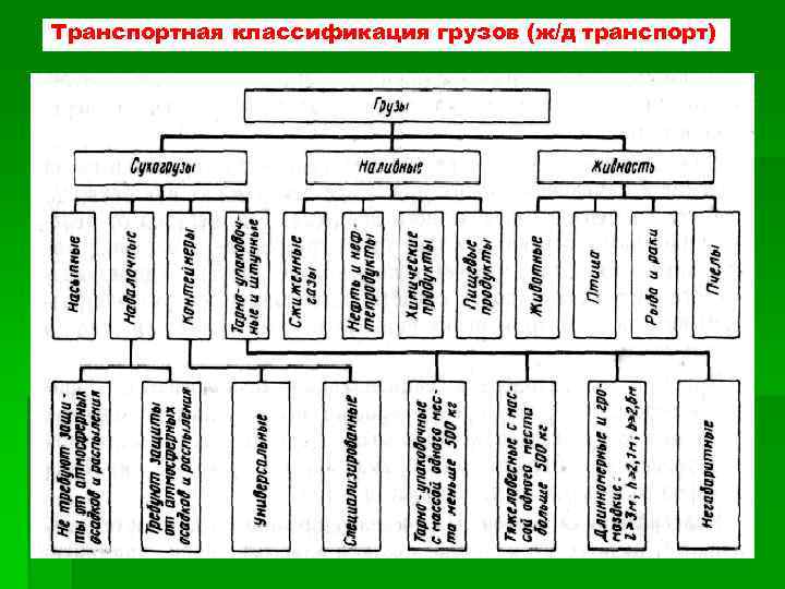 На какие классы подразделяются. Транспортная классификация грузов. Транспортная классификация грузов заключения. Их классификация. Классификация грузов книга.