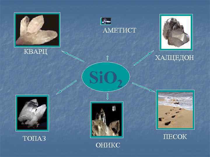    АМЕТИСТ  КВАРЦ    ХАЛЦЕДОН  Si. O 2