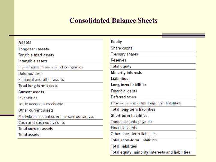Consolidated Balance Sheets 