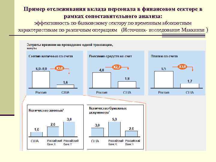  Пример отслеживания вклада персонала в финансовом секторе в    рамках сопоставительного