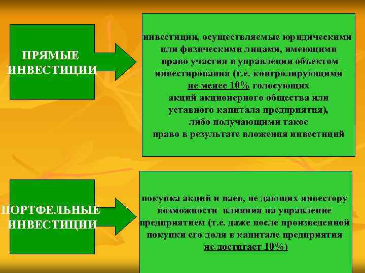    инвестиции, осуществляемые юридическими   или физическими лицами, имеющими  ПРЯМЫЕ