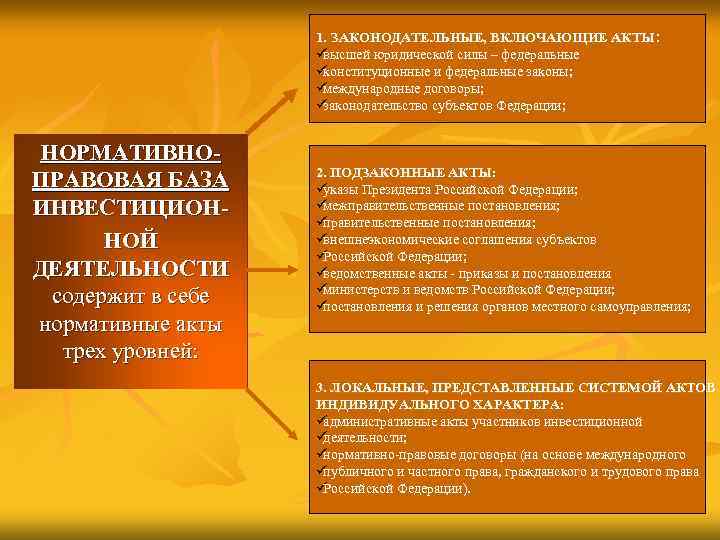     1. ЗАКОНОДАТЕЛЬНЫЕ, ВКЛЮЧАЮЩИЕ АКТЫ:     üвысшей юридической