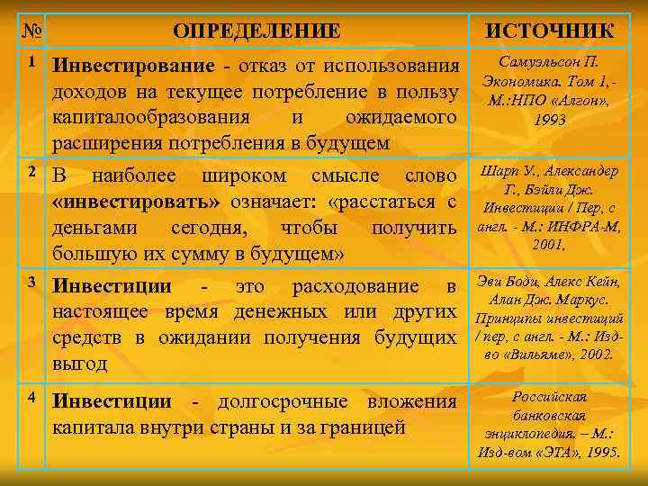 №   ОПРЕДЕЛЕНИЕ     ИСТОЧНИК 1  Инвестирование - отказ