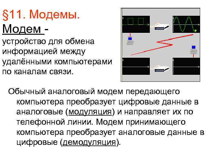 § 11. Модемы. Модем - устройство для обмена информацией между удалёнными компьютерами по каналам
