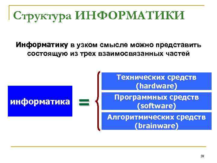 Структура ИНФОРМАТИКИ Информатику в узком смысле можно представить состоящую из трех взаимосвязанных частей Технических