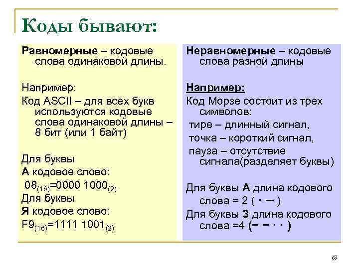 Коды бывают: Равномерные – кодовые слова одинаковой длины. Неравномерные – кодовые слова разной длины