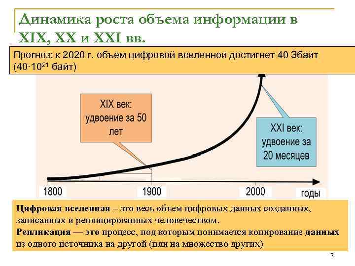 Рост объема 7 букв