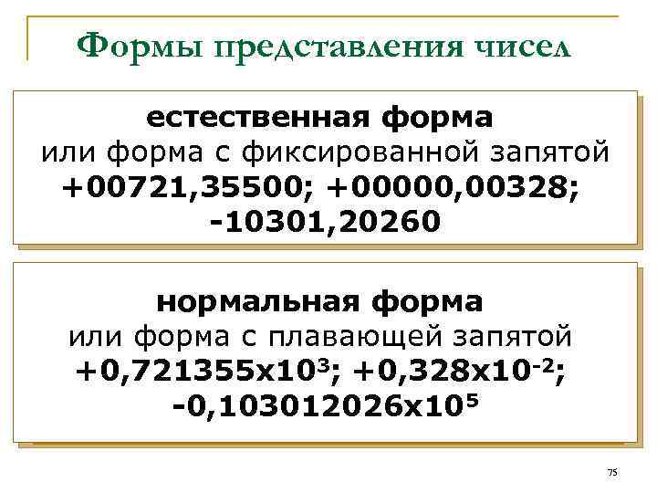Формы представления чисел естественная форма или форма с фиксированной запятой +00721, 35500; +00000, 00328;