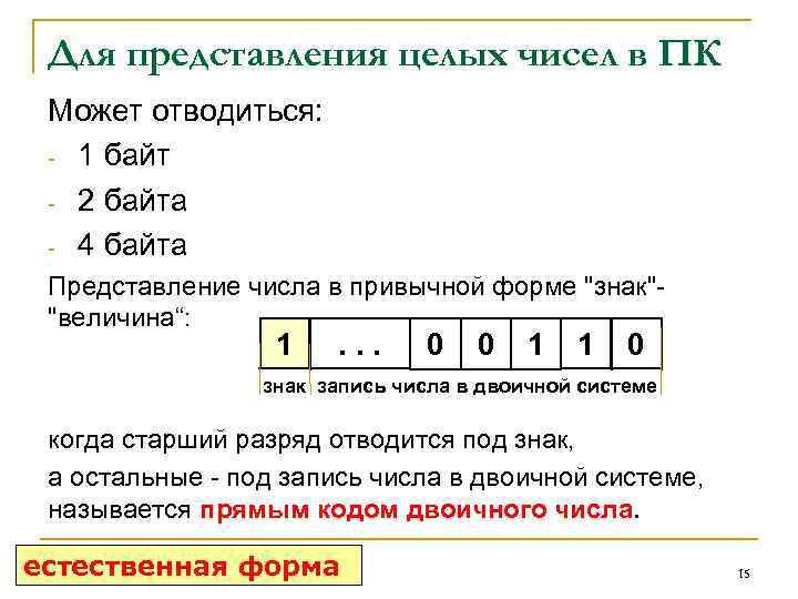 Байтовое представление. Байтовое представление числа. Представление числа в формате 1 байта. Представления числа в 1 Байтовой системе. Byte числа.