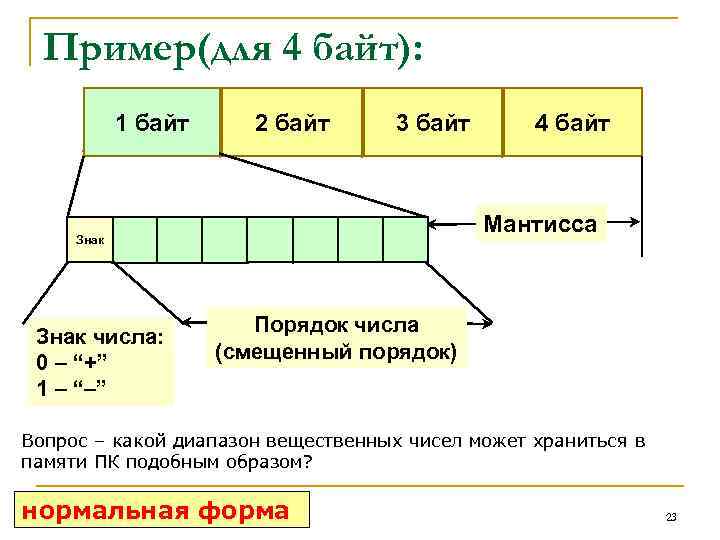 Пример(для 4 байт): Порядок 1 байт числа Знак числа: 0 – “+” 1 –