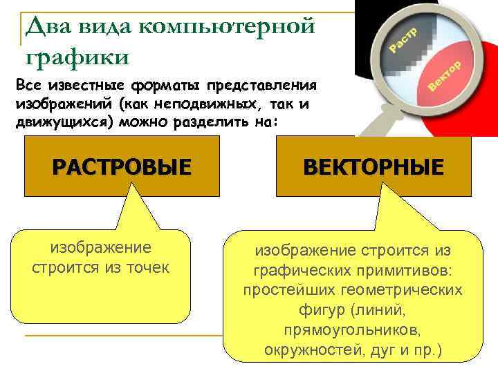 Два вида компьютерной графики Все известные форматы представления изображений (как неподвижных, так и движущихся)