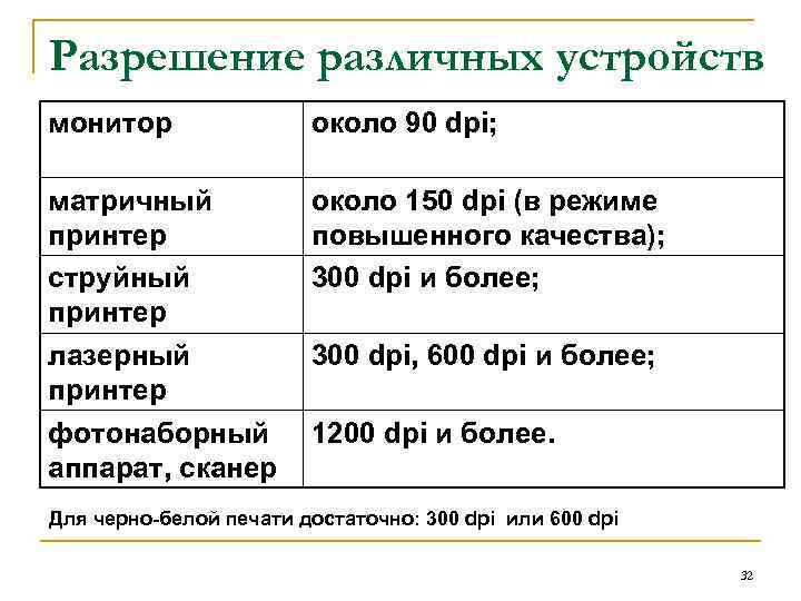 Разрешение различных устройств монитор около 90 dpi; матричный принтер струйный принтер лазерный принтер фотонаборный