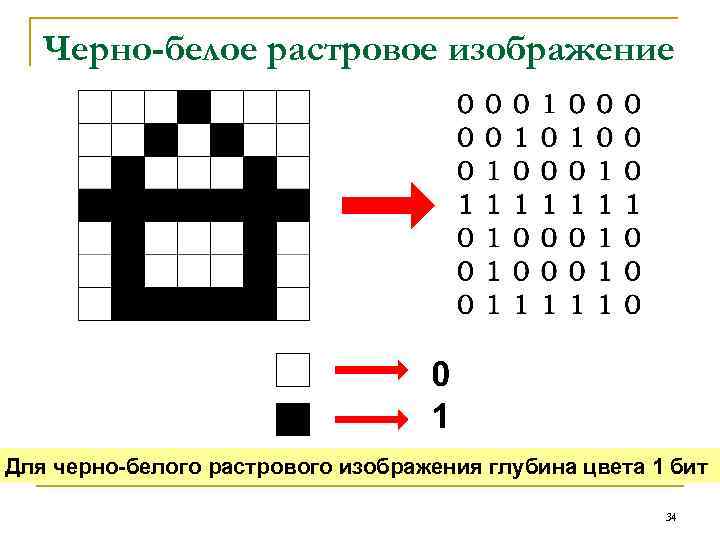 Черно-белое растровое изображение Для черно-белого растрового изображения глубина цвета 1 бит 34 