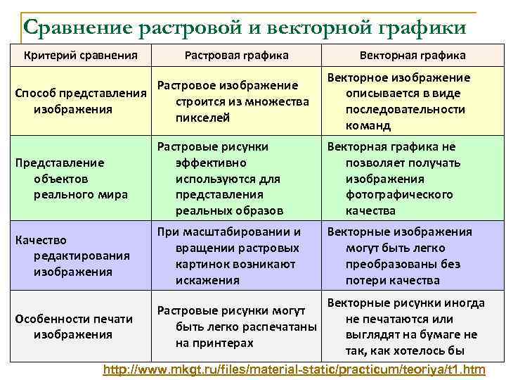 Сравнение растровых изображений