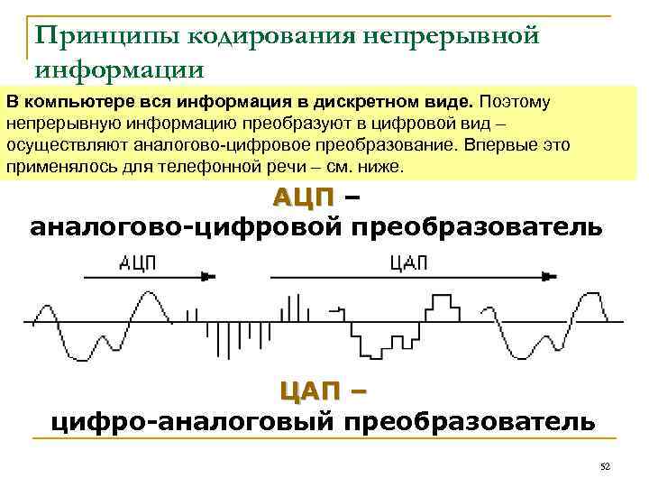 Принципы кодирования непрерывной информации В компьютере вся информация в дискретном виде. Поэтому непрерывную информацию