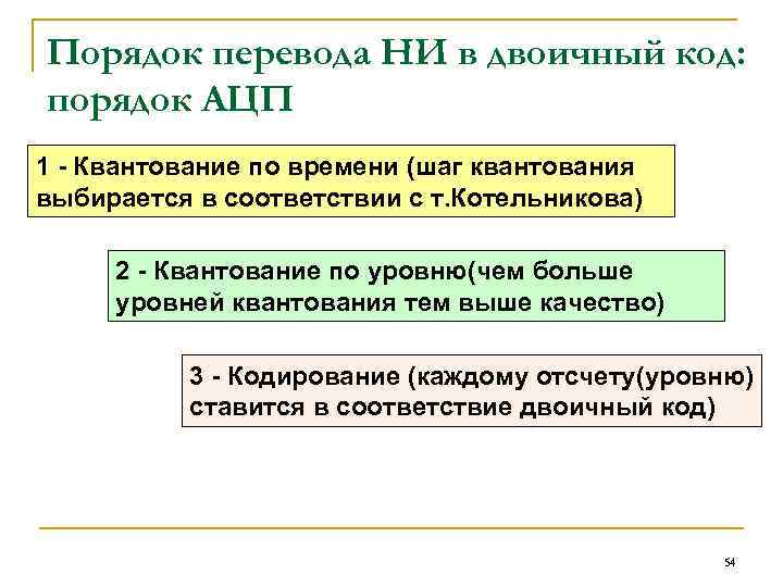 Порядок перевода НИ в двоичный код: порядок АЦП 1 - Квантование по времени (шаг