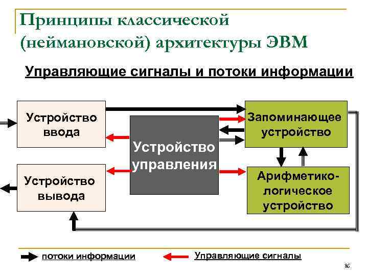 Устройство управления это