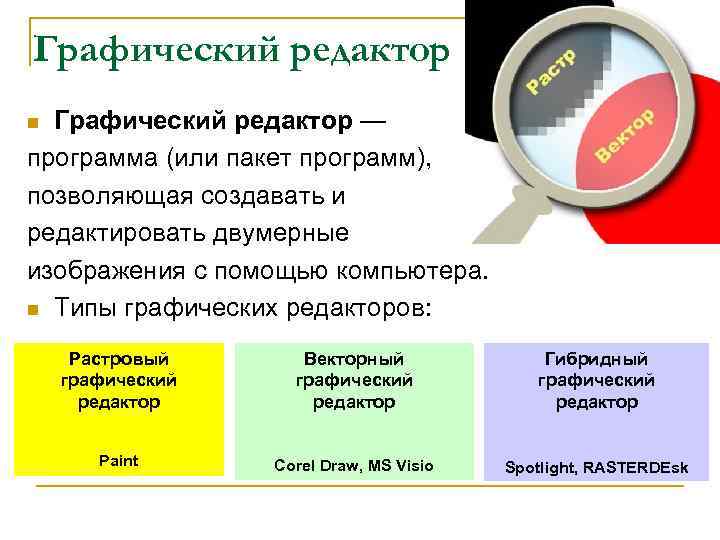 Графический редактор — программа (или пакет программ), позволяющая создавать и редактировать двумерные изображения с