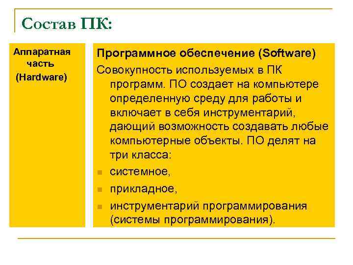 Состав ПК: Аппаратная часть (Hardware) Программное обеспечение (Software) Совокупность используемых в ПК программ. ПО