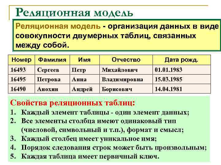 Реляционная модель - организация данных в виде совокупности двумерных таблиц, связанных между собой. Номер